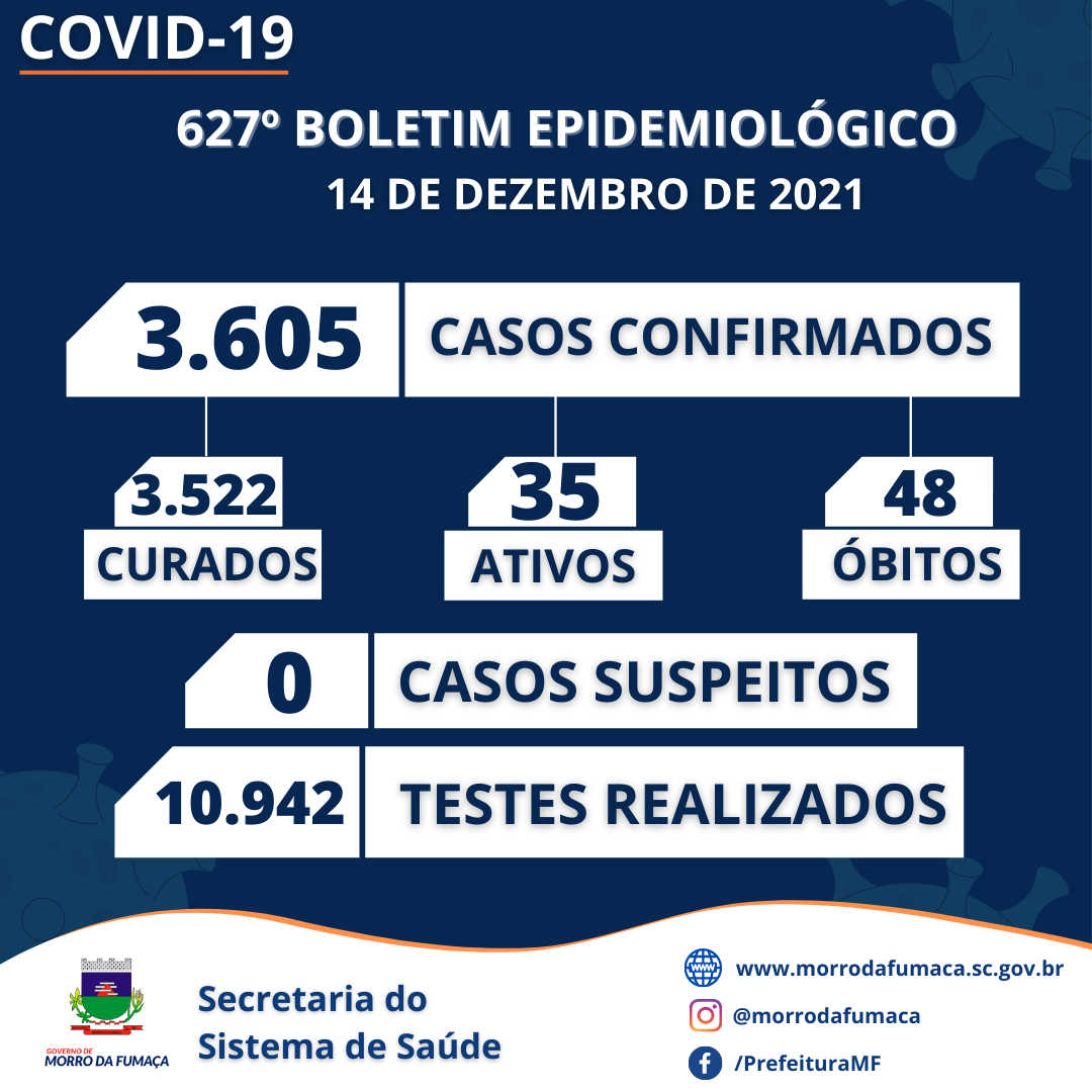 627º Boletim Coronavírus - Morro da Fumaça